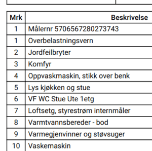 kursfortegnelse